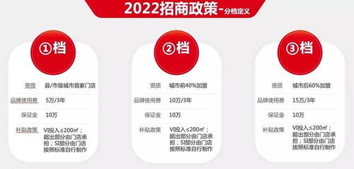 连锁加盟进入0元时代？品牌激战背后是技术服务内卷