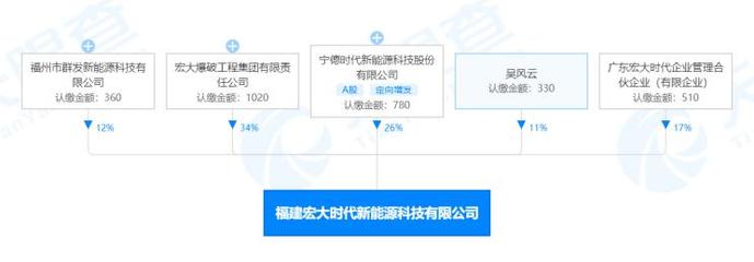 宁德时代投资充电桩与信息技术咨询新公司，布局新能源汽车服务生态
